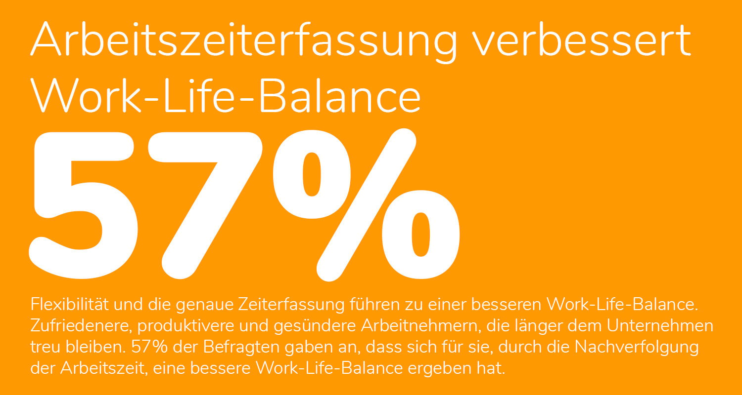 Arbeitszeiterfassung verbessert Work-Life-Balance