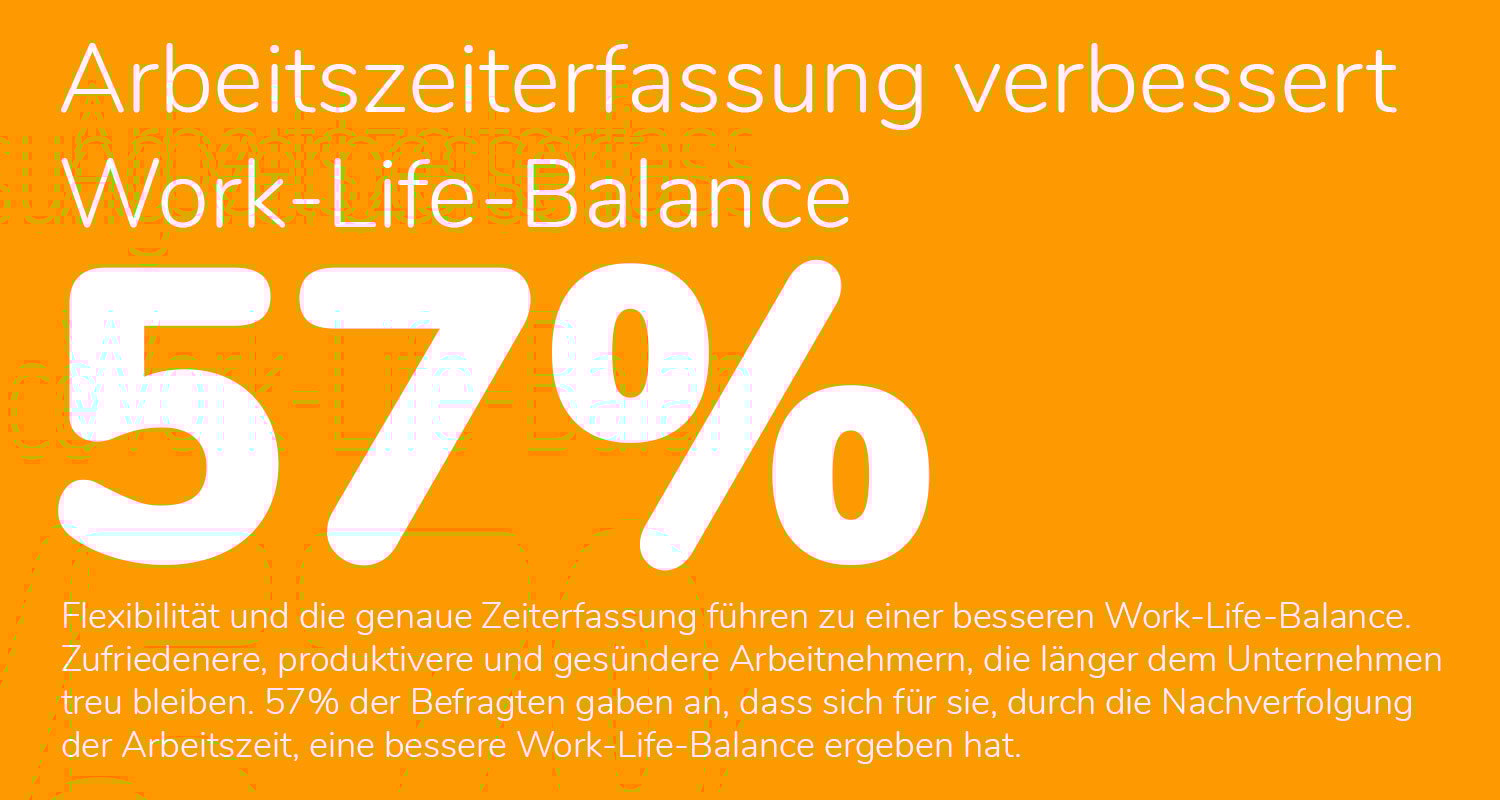 Arbeitszeiterfassung verbessert Work-Life-Balance