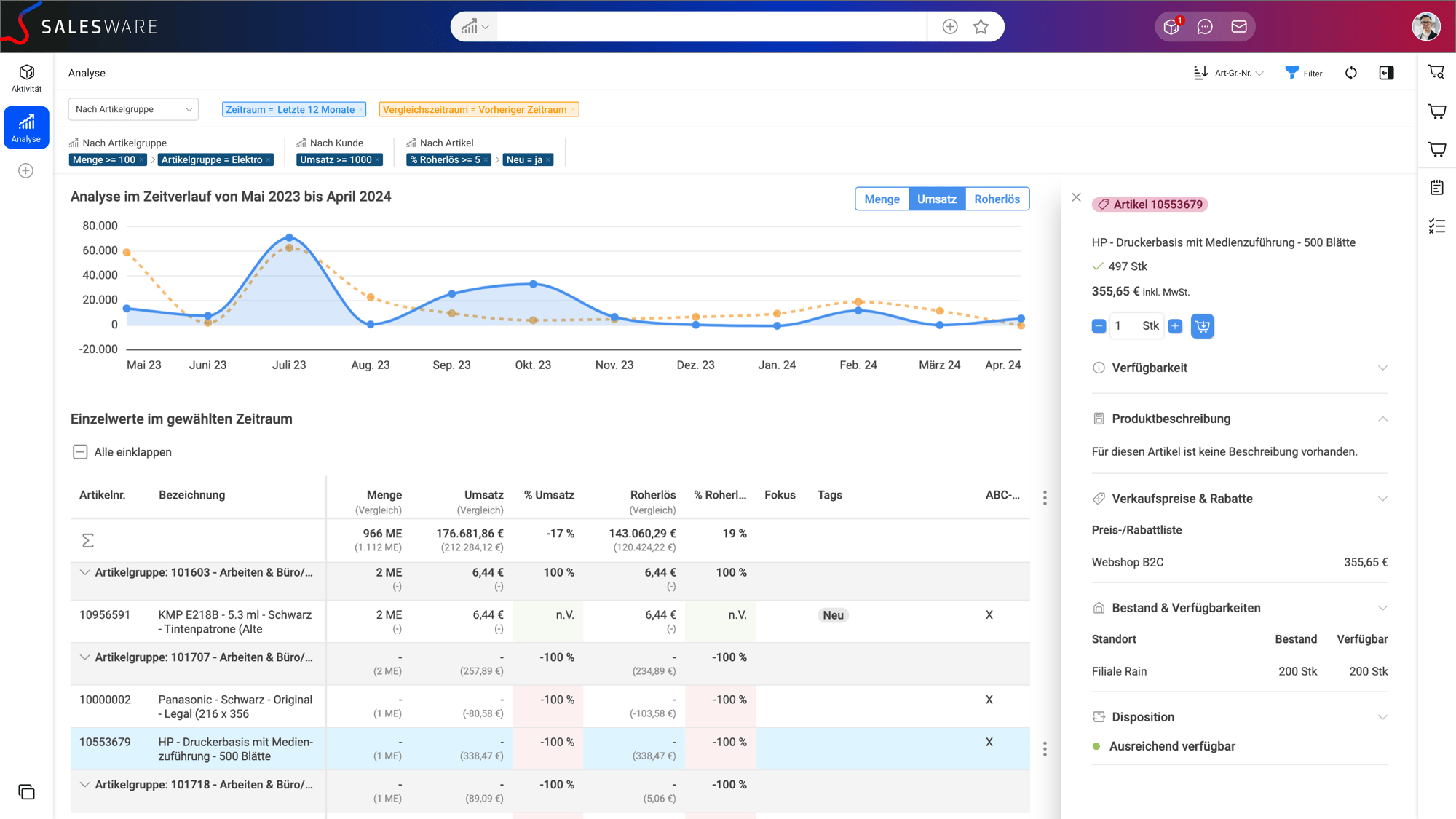 Analysen