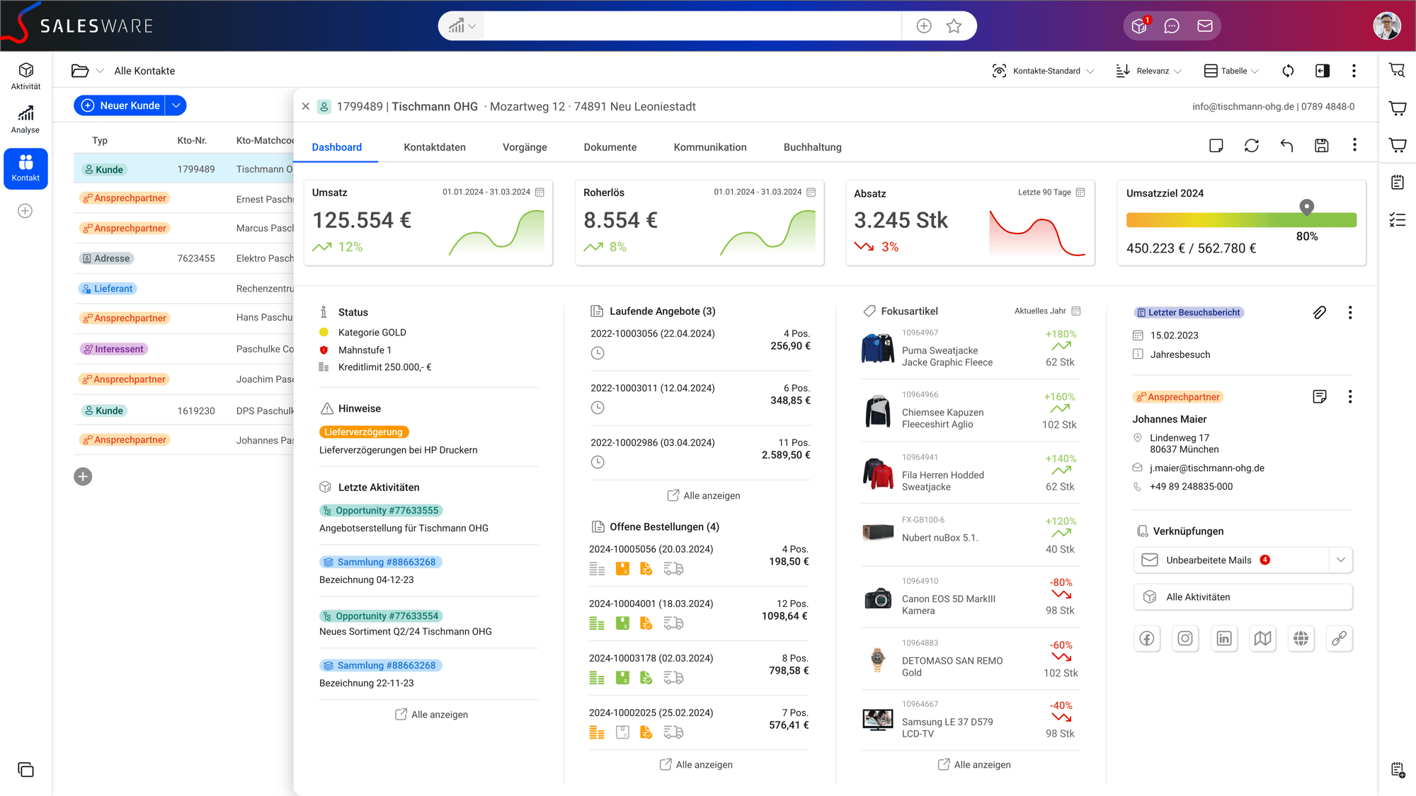 Kundendashboard