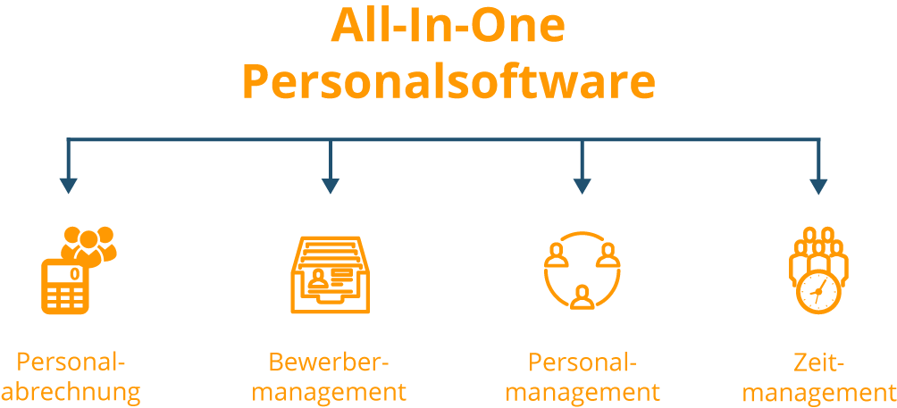 All-In-One Personalsoftware